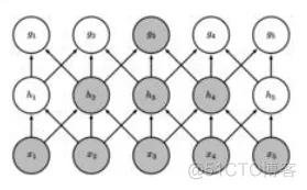 TensorFlow 简介_tensorflow_04